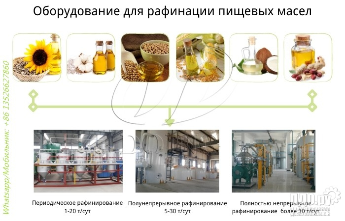 Какое оборудование необходимо для строительства завода по рафинации пищевого масла в Казахстане