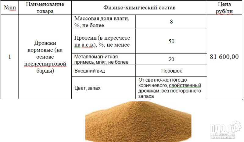 Дрожжи кормовые белковая кормосмесь